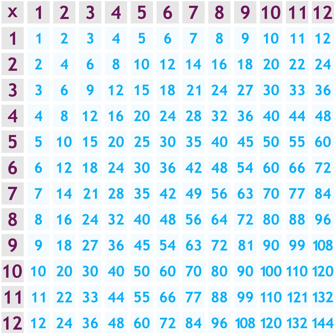 Times Tables (1) Worksheet EdPlace